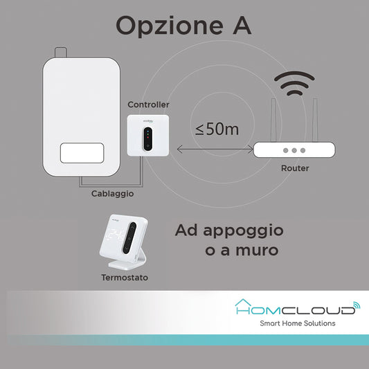 Homcloud - Cronotermostato digitale Smart Wi-Fi + ricevitore RF