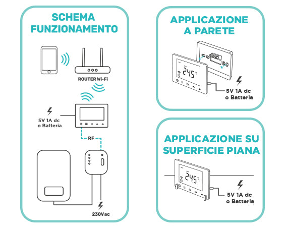 Homcloud - Cronotermostato digitale Smart Wi-Fi + ricevitore RF