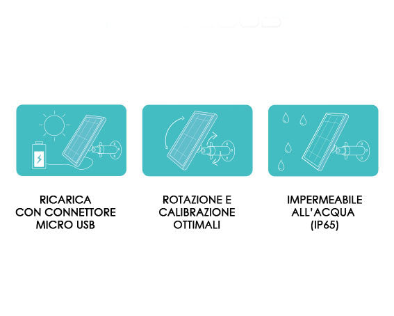 Homcloud - Pannello solare con Micro USB per Telecamera e Luci - AM-A4SP